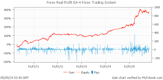 Forex Real Profit EA-4 Forex Trading System by Forex Trader fxrealprofitea